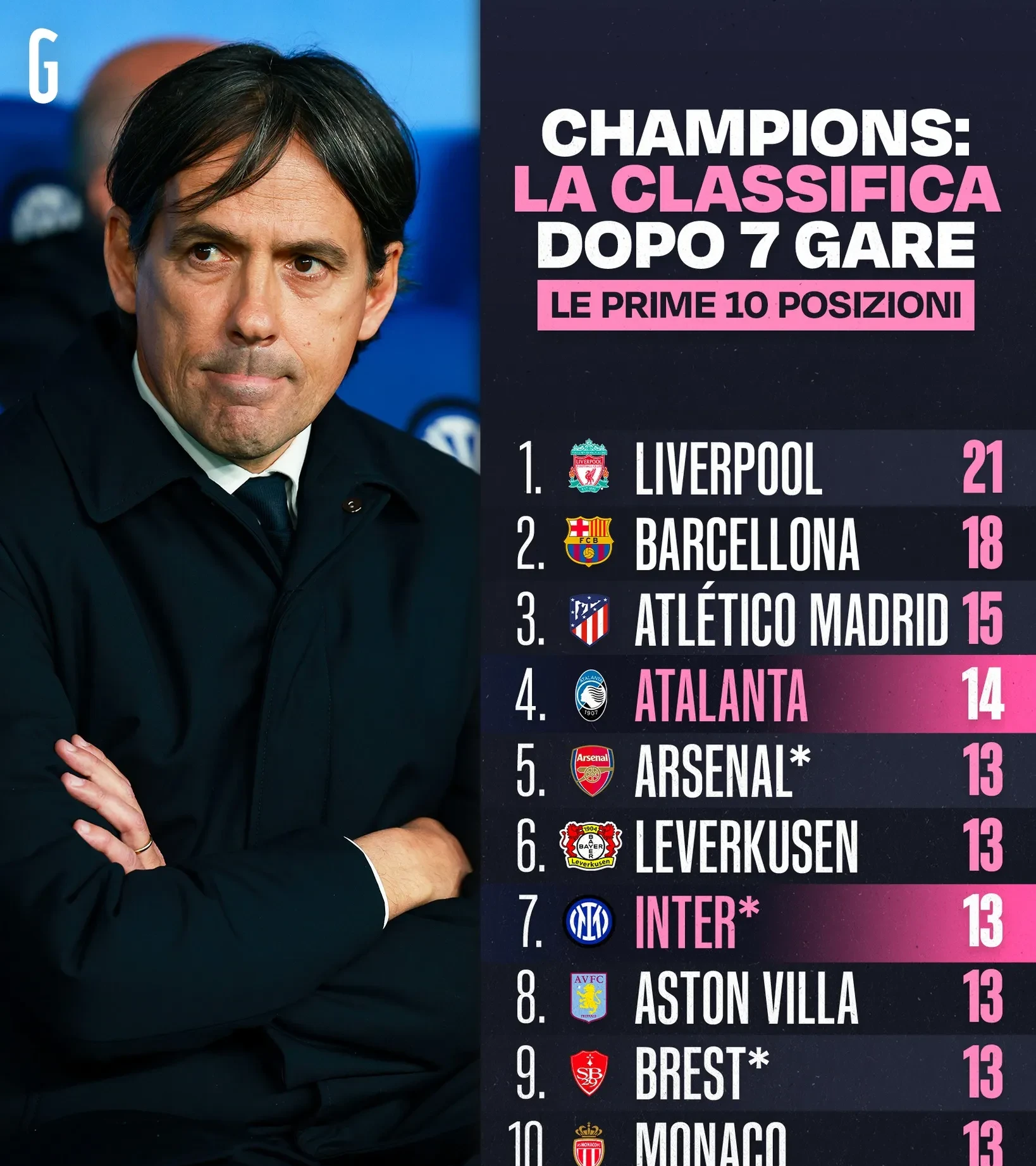 包含国际米兰难言稳躺，球队内讧暗涌的词条