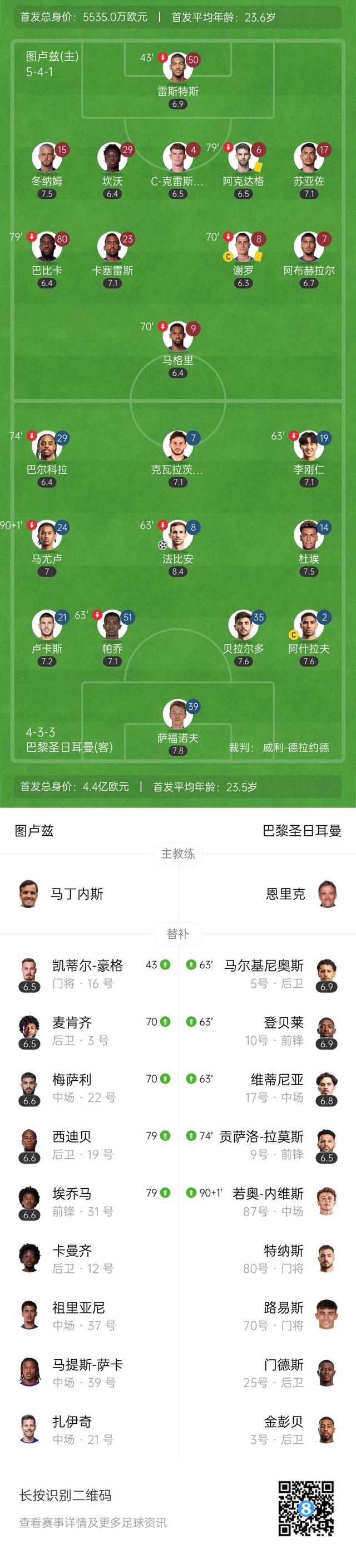 图卢兹主场惨败，遭遇对手强势进攻