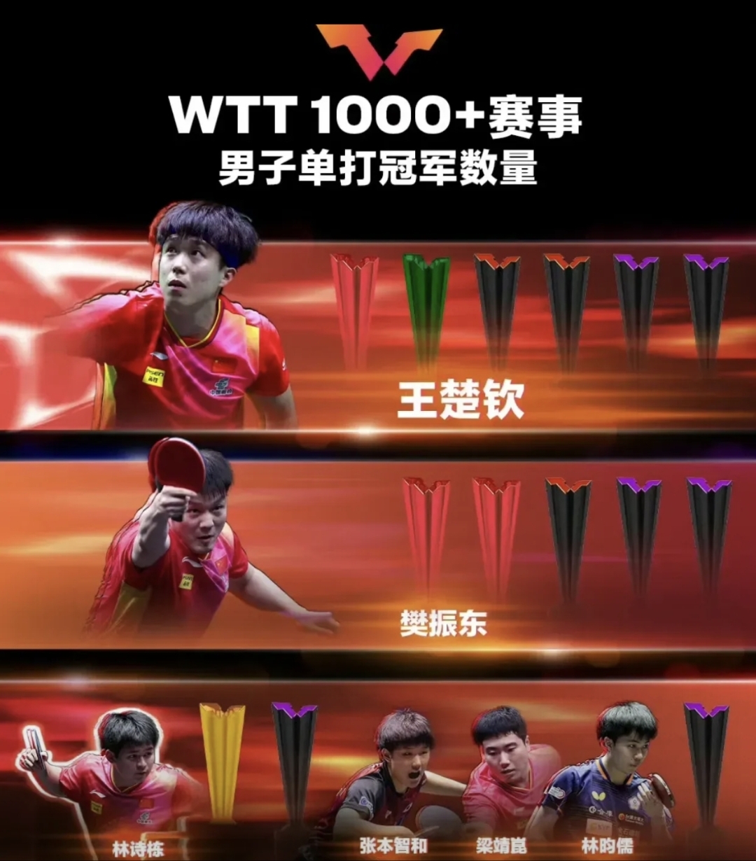 金牌之争白热化，各国选手积极备战的简单介绍