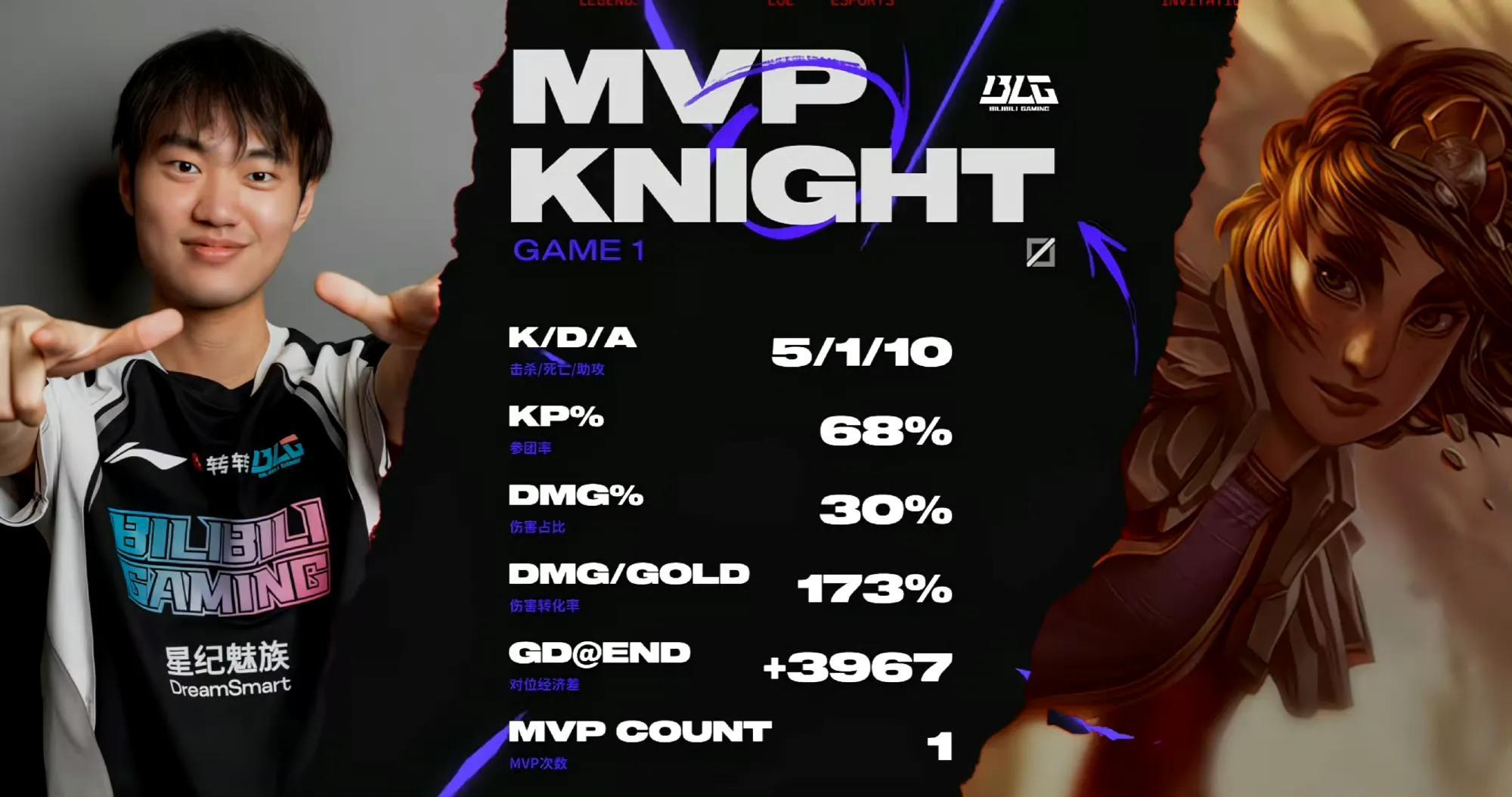 开云下载-包含MAD轻取BLG，369极限生还后反打峡谷大战八强赛，锁定晋级资格的词条